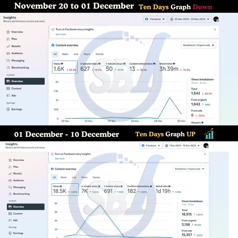 portfolio digital marketing services sbledge